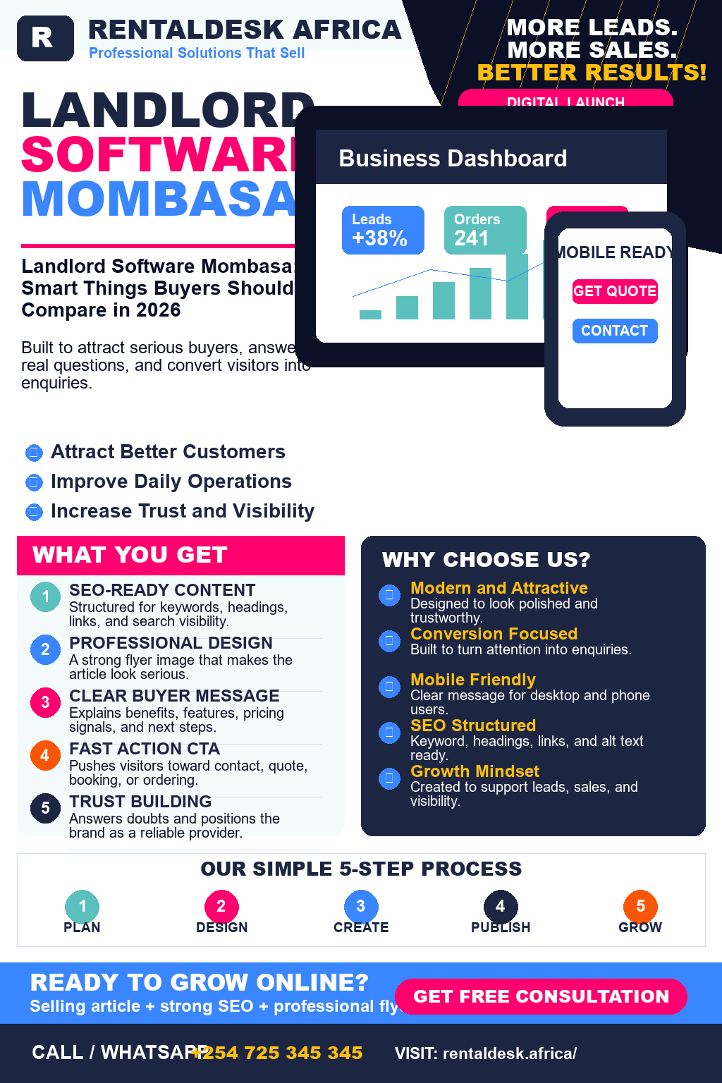 Landlord Software Mombasa