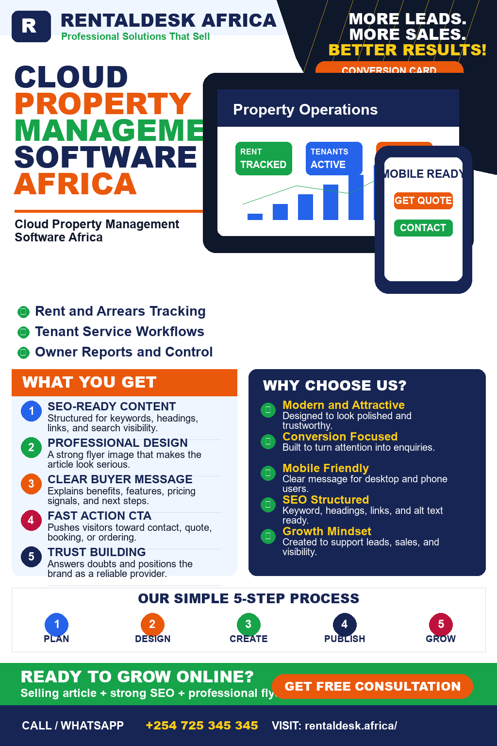 Cloud Property Management Software Africa