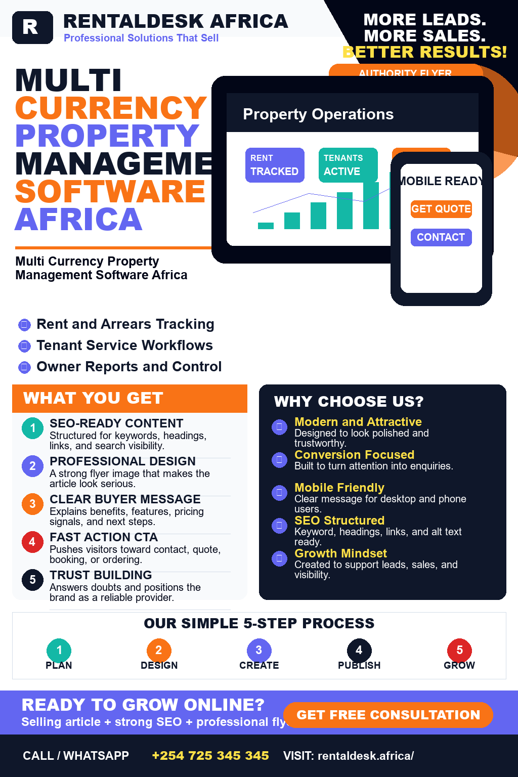 Multi Currency Property Management Software Africa