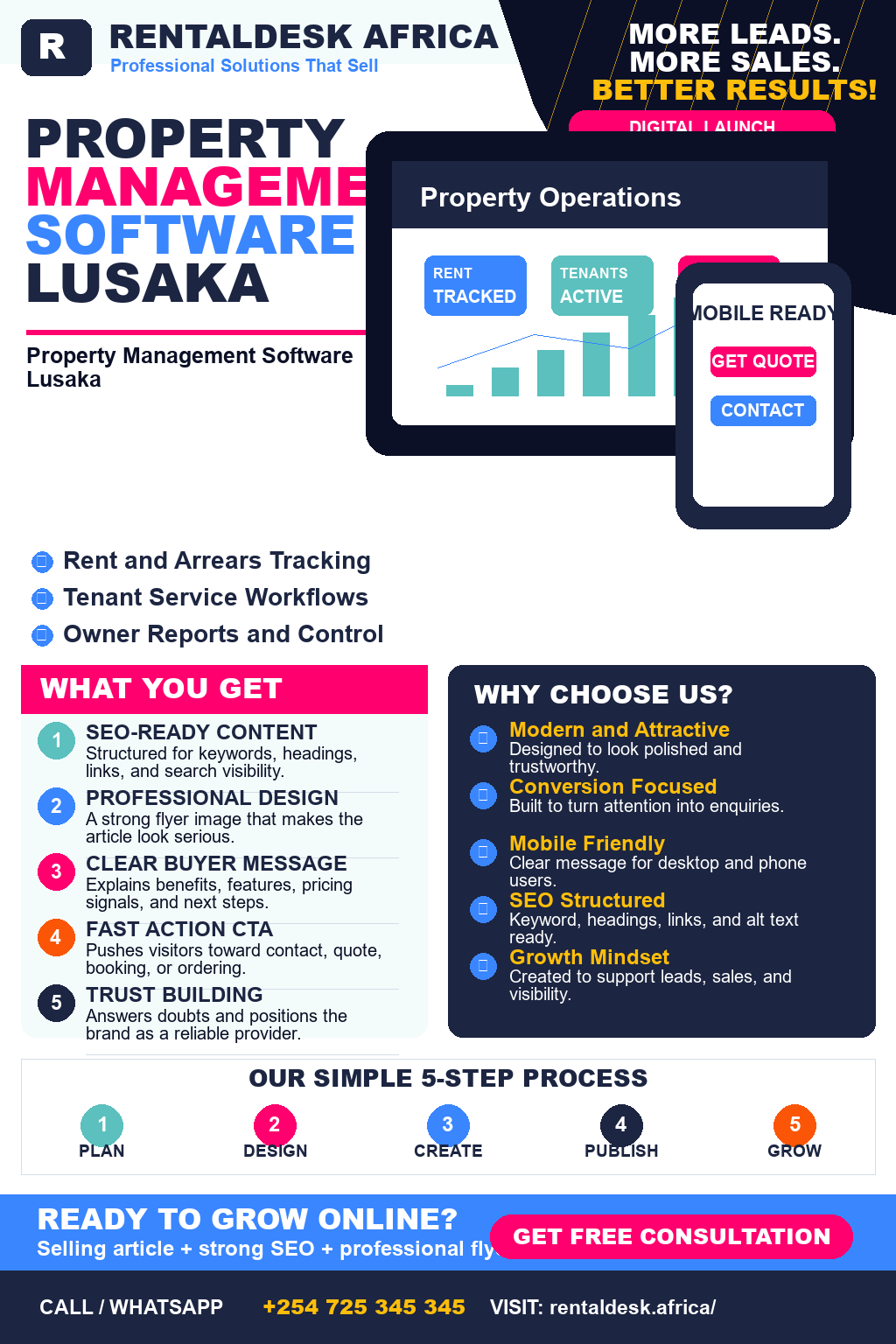 Property Management Software Lusaka