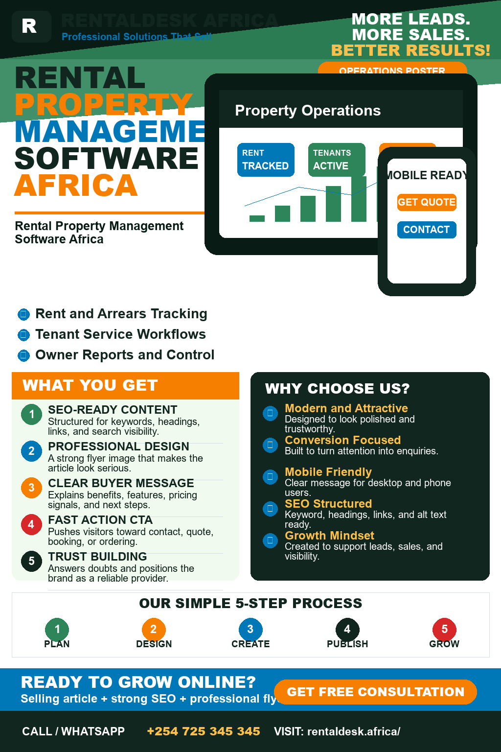 Rental Property Management Software Africa